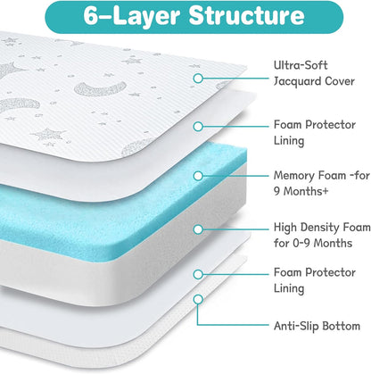Pack and Play Mattress, 38x26 Pack N Play Mattresses Pad Dual-Sided Soft & Firm Memory Foam 3 Inch Thick with Breathable Removable Cover