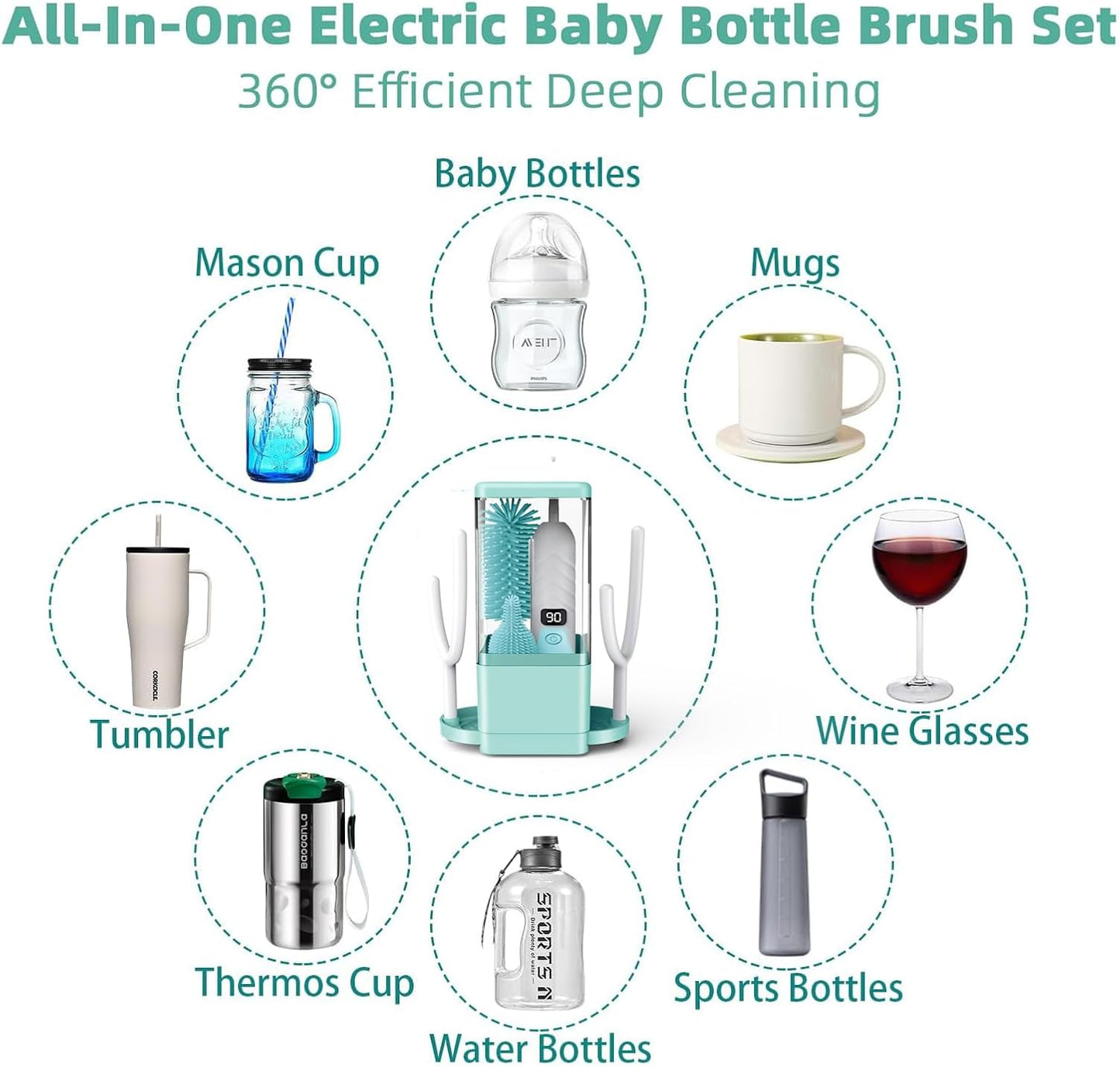 Electric Bottle Brush Cleaner, Portable & Rechargeable Electric Baby Bottle Brush Travel Kit– Nipple & Baby Straw Cleaner Brush,UV sterilized for Moms (Green)