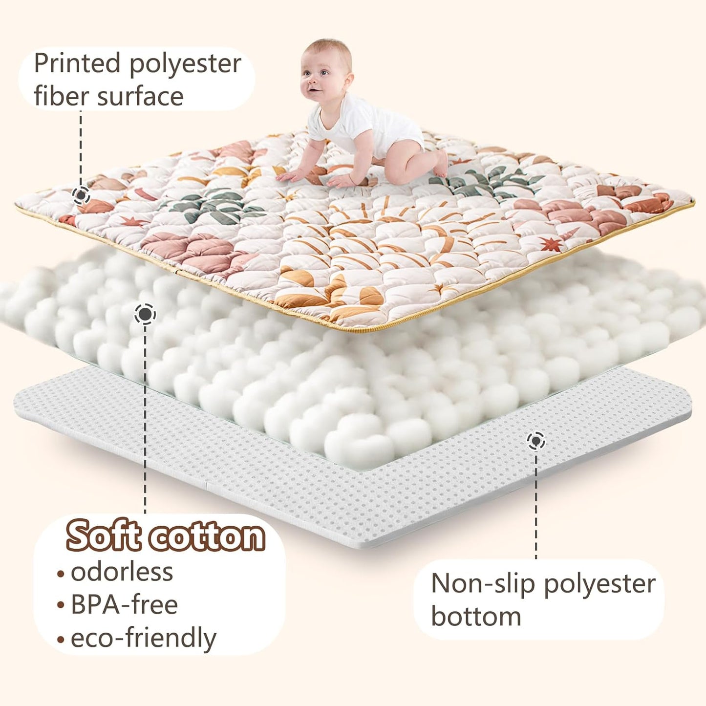 Baby Play Mat, 50x50 Playpen Mat with Super Soft Touch, Activity Mats with Upgraded Anti-Slip Bottom, Machine Washable Crawling Mats for Floor & Picnic (Animal Alphabets)