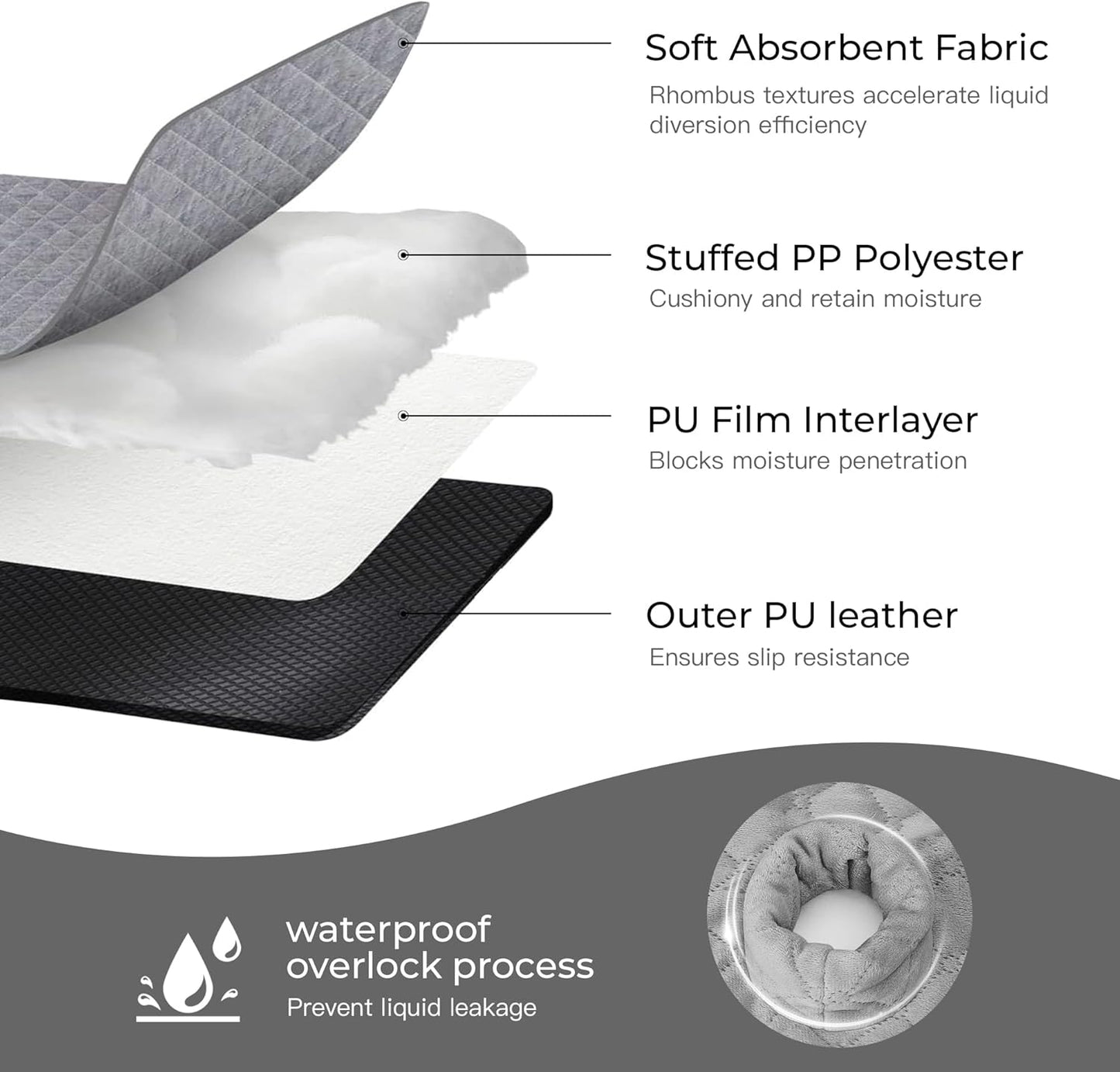 2 Pack Waterproof Piddle Pads Carseat Potty Training Car Seat Protector Waterproof Car Seat Liner Cover to Prevent Pee