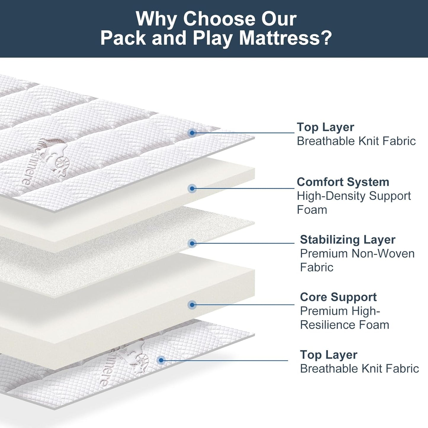 Pack and Play Mattress - 38" x 26"- Premium Knitted Fabric Safety Reinforced Play Yard Mattress - Fits for Graco & Baby Trend & Pamo Babe Playard, Firm Support and Comfort Foam，White
