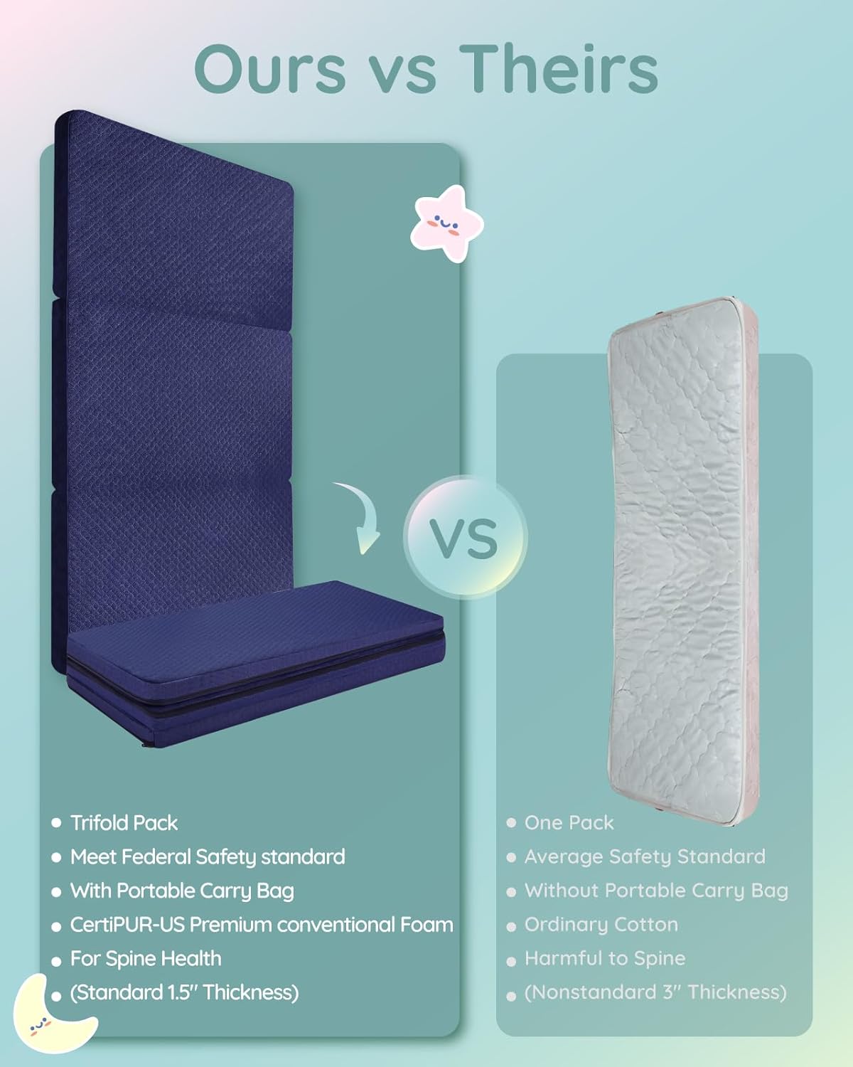 Lilian&Gema Pack and Play Mattress 38"x26"x1.5", Pack N Play Mattresses Pad for Play Pen and Playard, Premium Foam Playpen Mattress Topper with Washable Cover & Traveling Bag for Baby Toddler