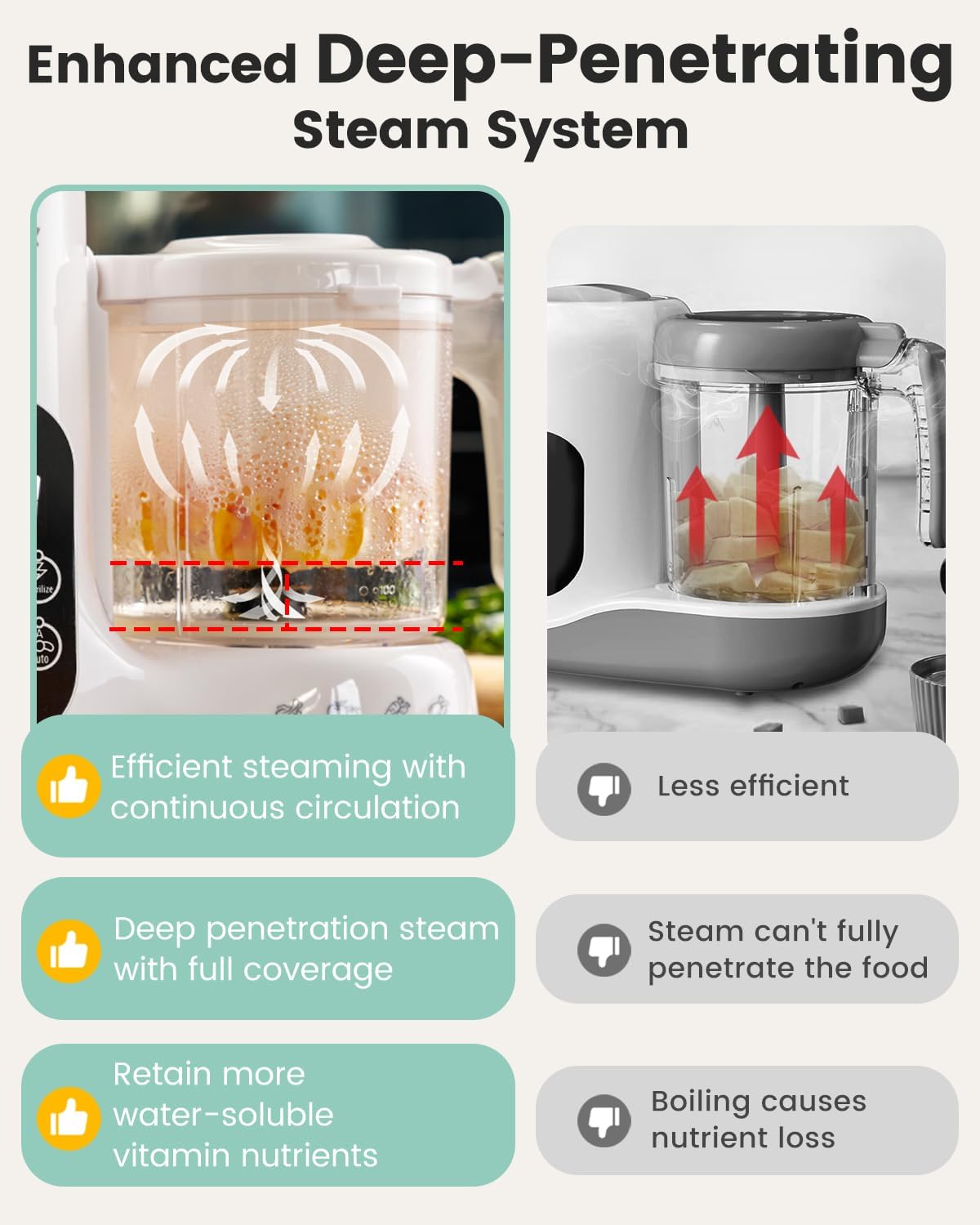 Grownsy Baby Food Maker with Steam Basket, One Step Baby Food Processor Steamer Puree Blender Grinder Mills Machine, Auto Cooking Grinding and Sterili-zing for Healthy Homemade Baby Food, Blue