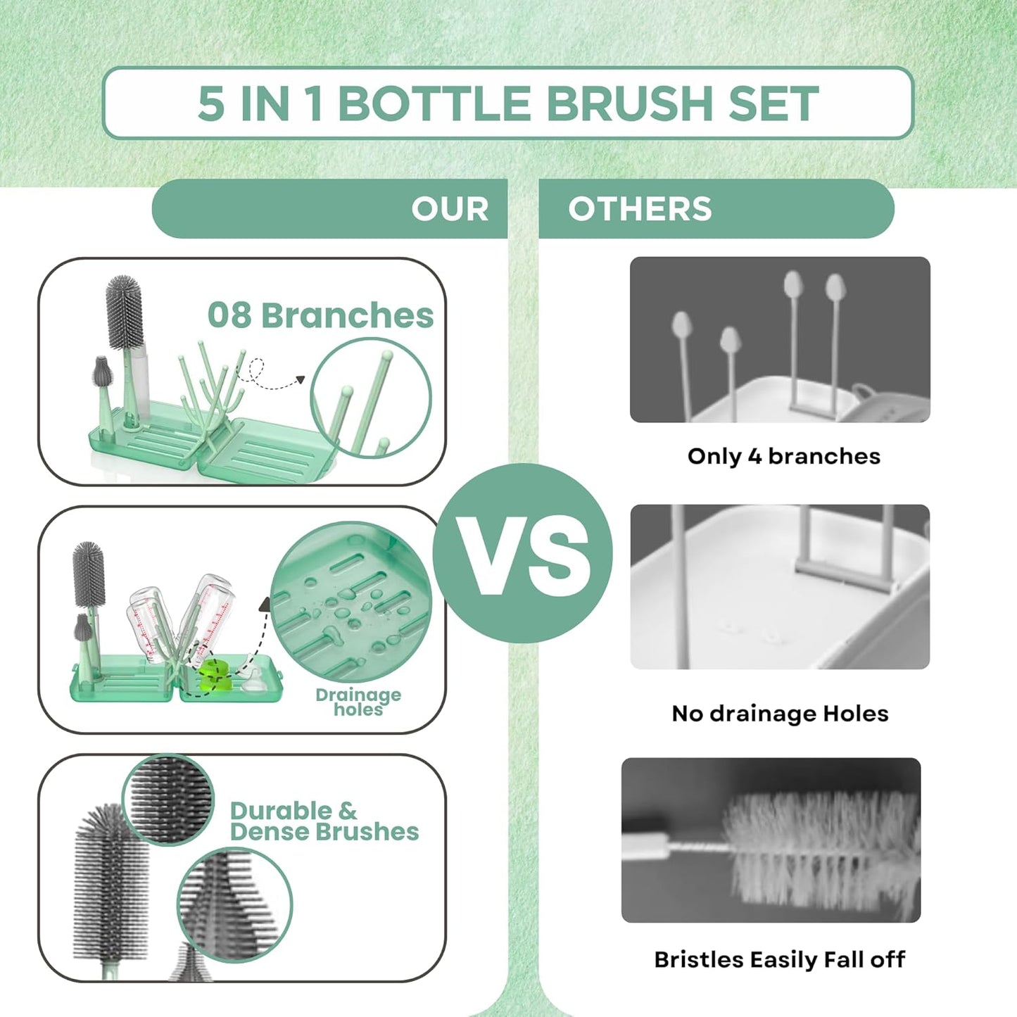 Bottle Cleaning Kit – BPA Free Brush Set, 6 in 1 Travel Bottle Cleaner Kit with Silicone Brushes for Bottle, Breast Pump, Straw, Nipple - Portable Bottle Washing Kit