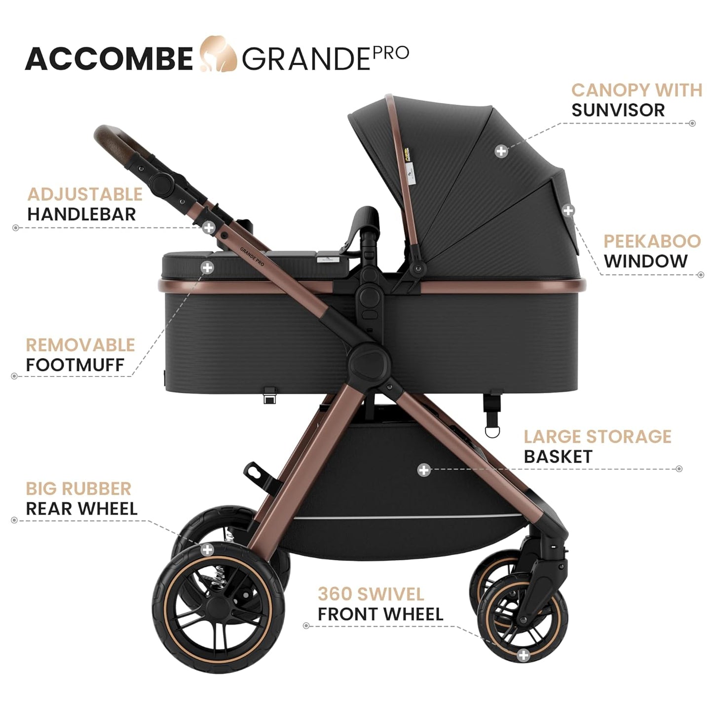 Accombe 2 in 1 Baby Stroller, Convertible Bassinet Pushchair for Infants and Newborns 0-36 Months