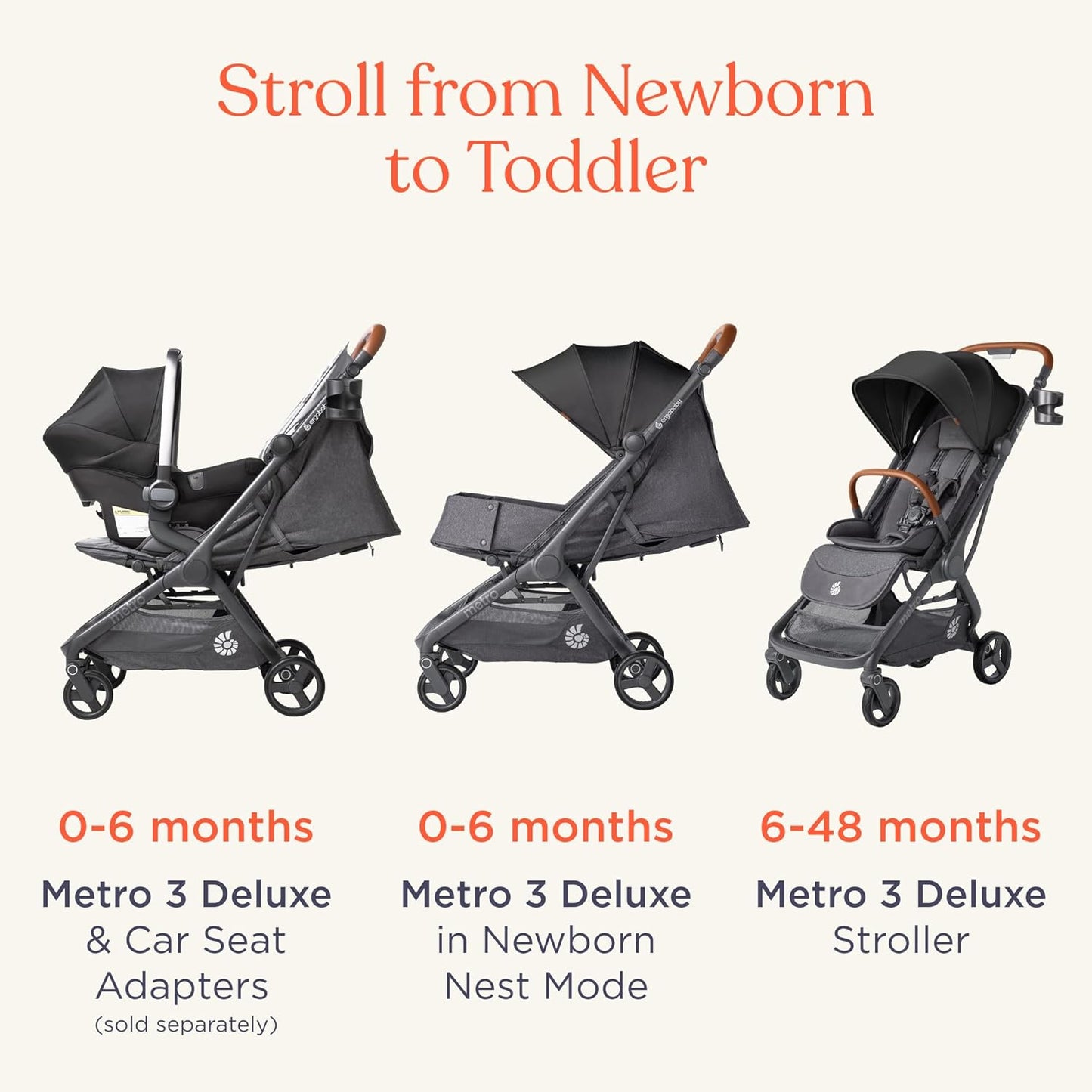 Ergobaby Metro 3 Baby Stroller for Newborns, Infants, and Toddlers - Travel Stroller with One-Hand Fold, Near-Flat Recline, Adjustable Handlebar - Onyx Black