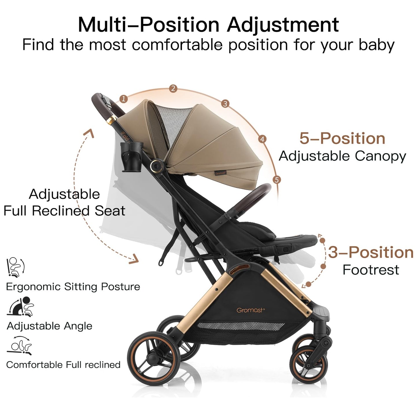 Gromast Gravity Folding Baby Stroller - Portable Travel Toddler Stroller w/Adjustable Backrest, Canopy & Cup Holder, Lightweight and UV Protected, One-Hand Automatic Folding - Green