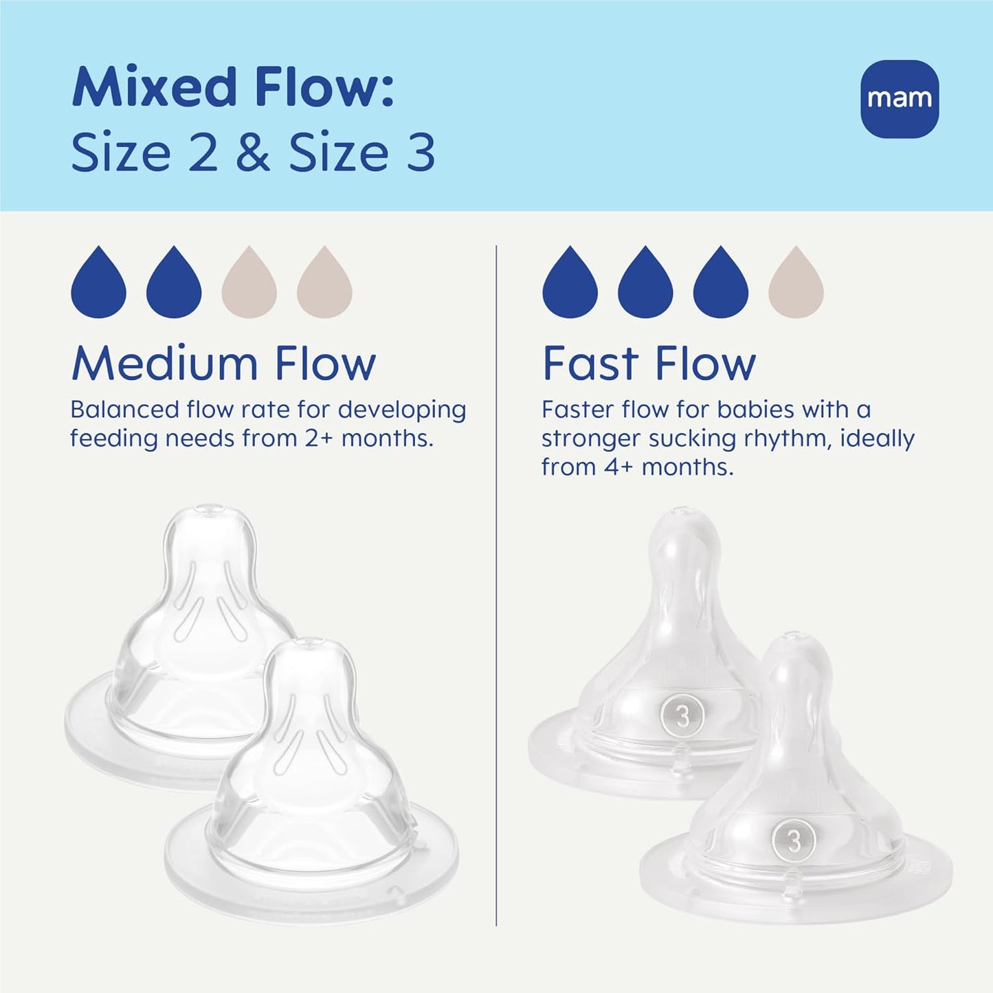 MAM Baby Bottle Nipple Mixed Flow Pack, Fast Flow Size 3 & Extra Fast Flow Size 4, Newborns 4+ Months, Skin Soft BPA Free Silicone, 94% Nipple Acceptance, Fits All MAM Bottles, 4 Pack, Made in Europe