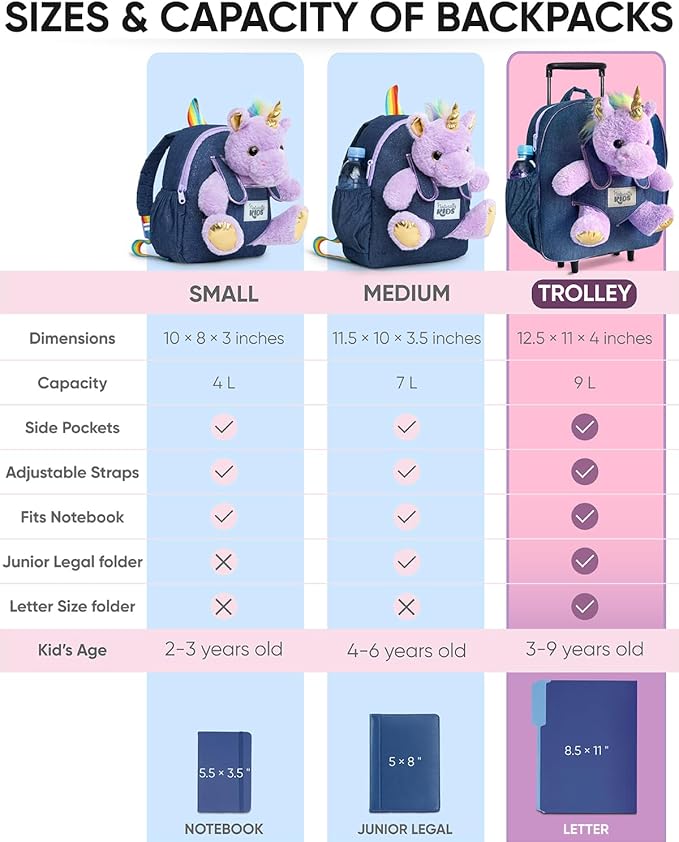 Toddler Luggage for Girls w Unicorn Toys, Kids Rolling Backpack for Girls, Toddler Suitcase, Gifts for 3 4 5 6 Year Old