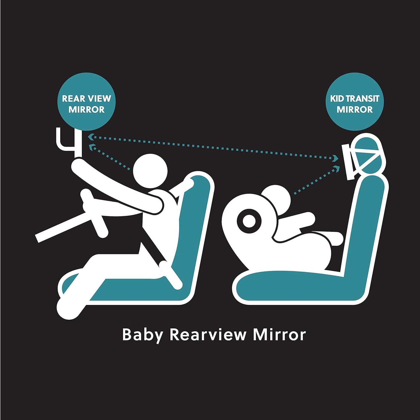Brookstone Baby Car Mirror, Car Seat Mirror for Newborn, Baby Essentials with Safe Wide Design, Newborn Essentials Must Haves