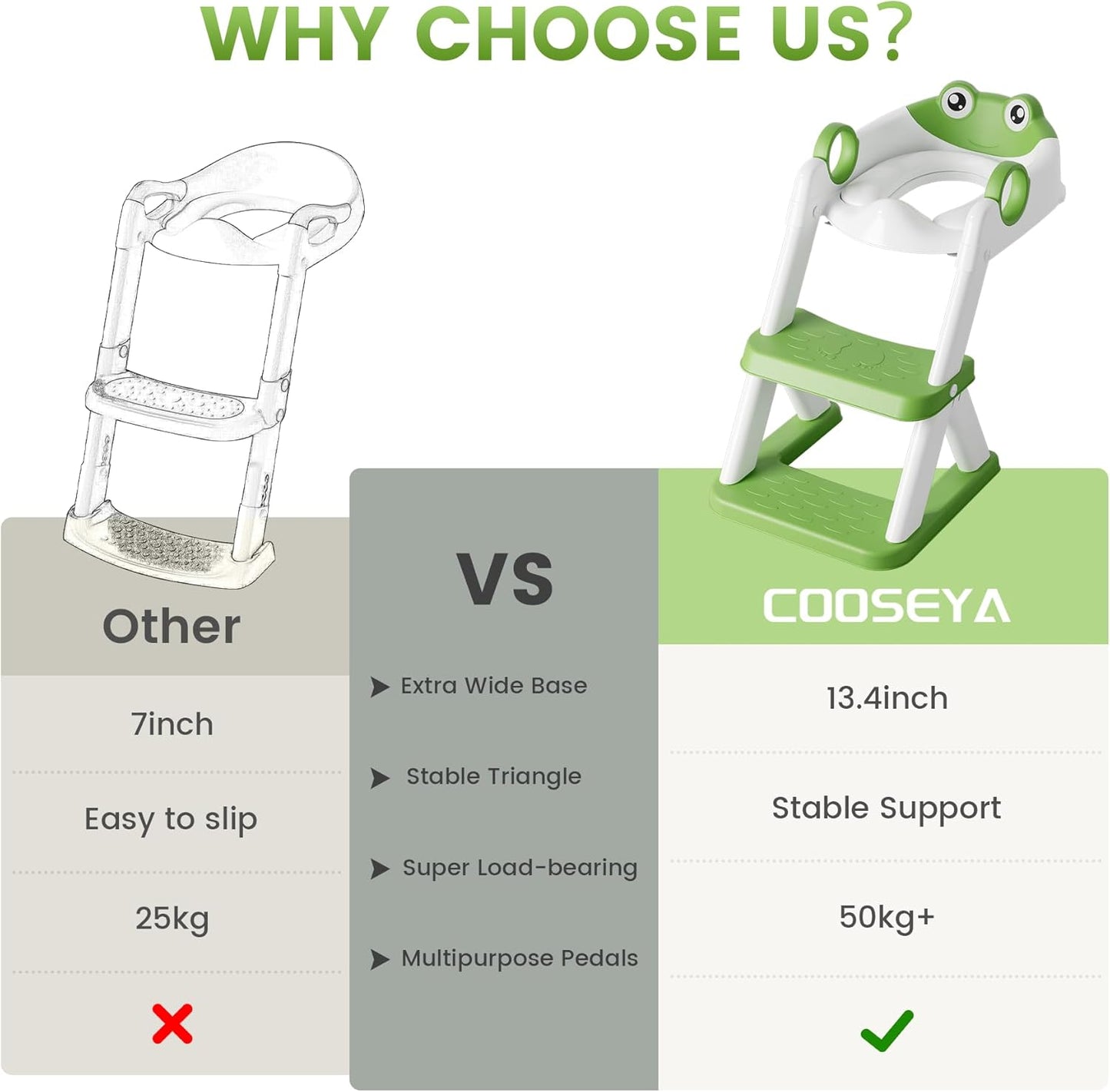 COOSEYA Frog Toilet Seat, Potty Training Seat for Toddler, Upgrade Potty Training 2 in 1 Toddler Toilet Seat for Boys Girls,Waterproof Soft Mat Non-Slip Step Stool
