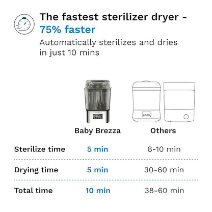 Baby Brezza 10 Minute SuperQuick Bottle Sterilizer + Dryer - Large 8 Bottle Capacity - Steam Sanitization – Universal Fit for All Bottles: Plastic + Glass + Pacifiers + Breast Pump Parts, Stainless