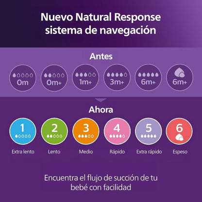 Philips Avent Natural Baby Bottles with Natural Response Nipples (Medium Flow, Flow 3), 9oz, 4-Pack, SCY903/04