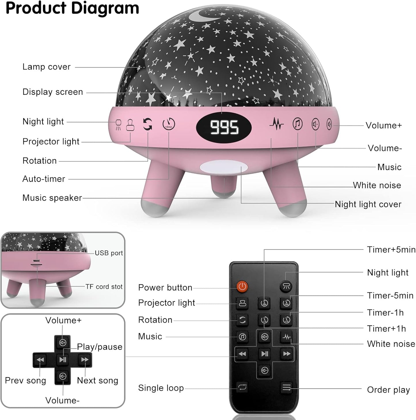 YACHANCE Kids Sound Machine with Night Light Projector,29 Soothing Sounds Baby Night Light Star Projector for Kids Room,White Noise Machine for Baby Sleeping Soother,Nursery Lamp,Bedroom Decor