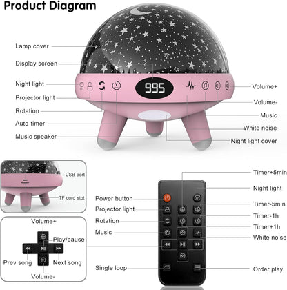 YACHANCE Kids Sound Machine with Night Light Projector,29 Soothing Sounds Baby Night Light Star Projector for Kids Room,White Noise Machine for Baby Sleeping Soother,Nursery Lamp,Bedroom Decor