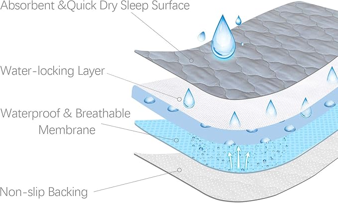 Waterproof Crib Mattress Protector Pad 28" x 52",Non-Slip & Absorbent Mattress Pad for Baby Standard Crib/Bed, Quilted Machine Washable Grey