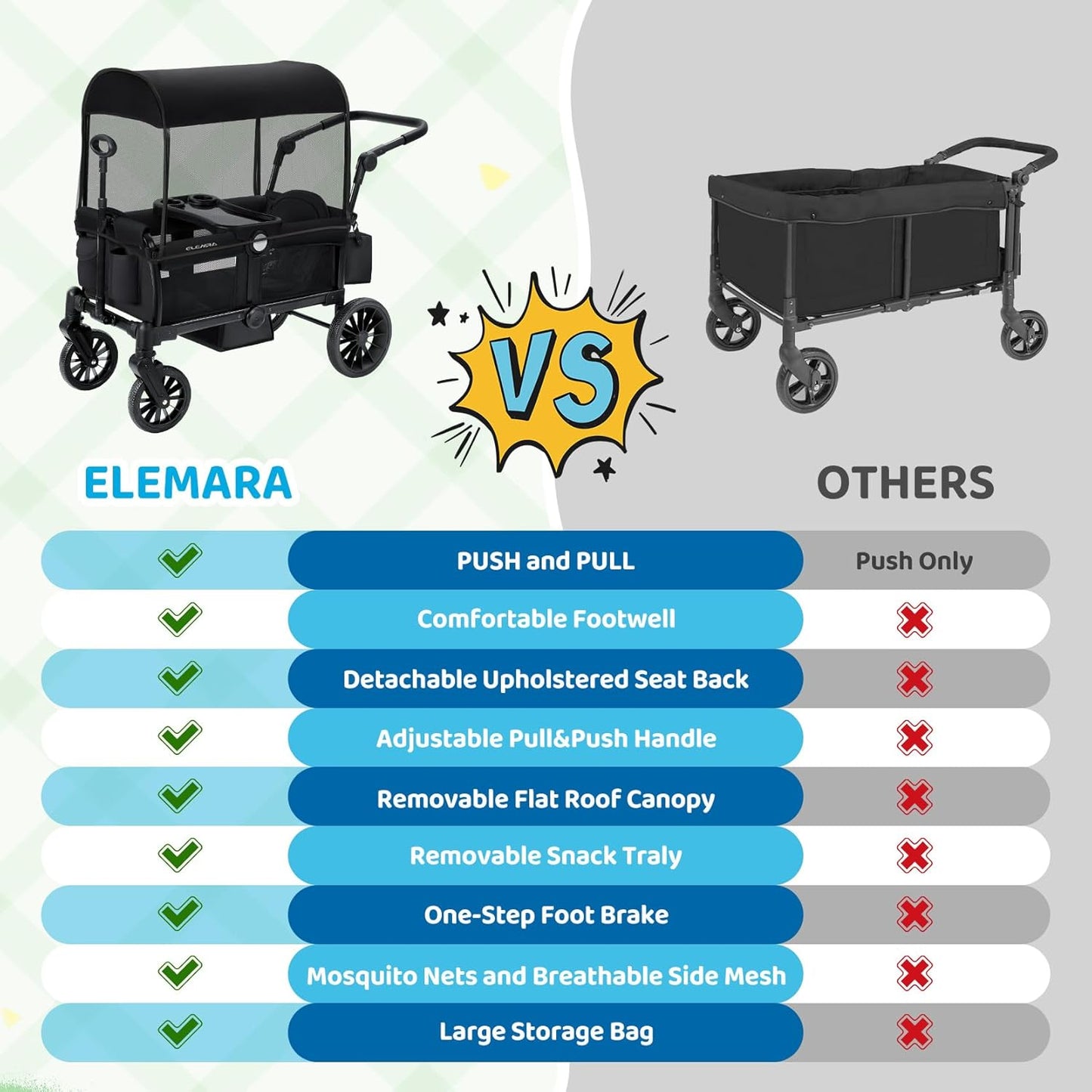 ELEMARA Stroller Wagon, 2 Seat Stroller for 2 Kids, Premium All Terrain Stroller for Kids w/Removable Canopy, Adjustable Push/Pull Handle, Large Storage Bag, Black