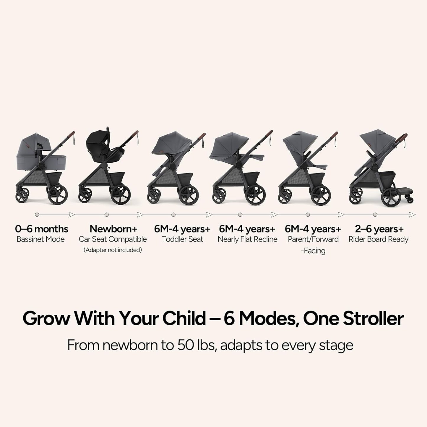 Mompush Ultimate2 Baby Stroller, Premium Convertible Full-Size Stroller for Toddler, Reversible Seat with One Hand Recline Adjustment, Car Seat Adapter Included