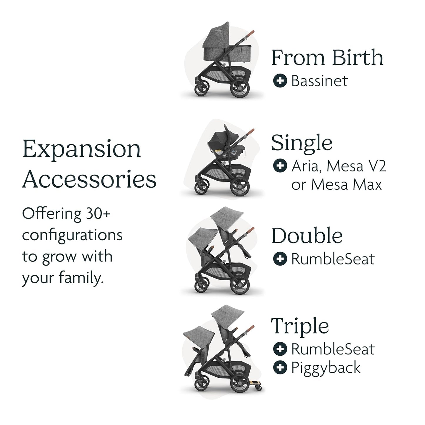 UPPAbaby Vista V3 Convertible Single-to-Double Stroller for Baby & Toddler, 30+ Configurations, Car Seat Compatible, All-Wheel Suspension, XL Basket – Owen (Mocha Mélange/Carbon Frame)