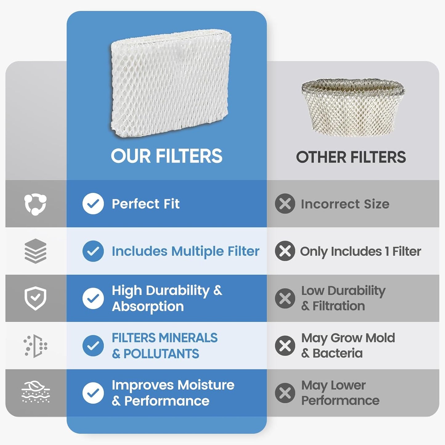 Humidifier Filter Replacement Compatible with Canopy Bedside and Nursery Humidifier, Made with Wood Pulp, Paper Filter, 3-Pack