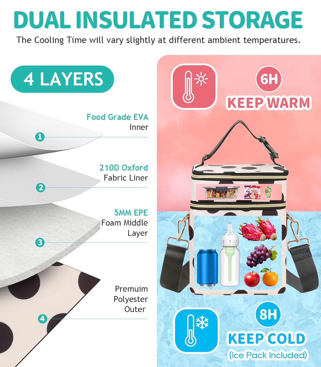PIIOSER Breastmilk Cooler Bag with Ice Pack Fits 6 Baby Bottles Up to 9 Ounce, Insulated Baby Bottle Tote Bags, Double Layer Waterproof Leak-Proof with Shoulder Strap for Nursing & Working Mom (Grey)