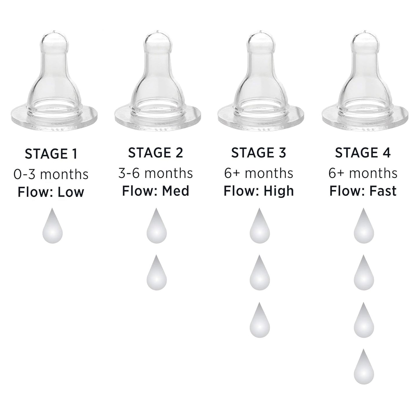 Lifefactory BPA-Free Stage 1 (0-3 Months) Silicone Nipples, 2-Pack