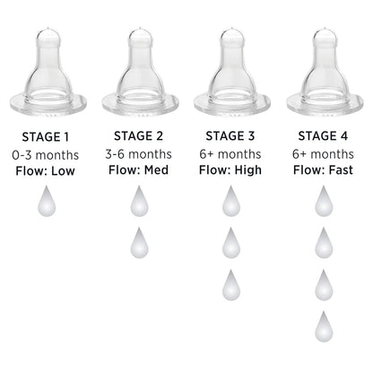 Lifefactory BPA-Free Stage 1 (0-3 Months) Silicone Nipples, 2-Pack