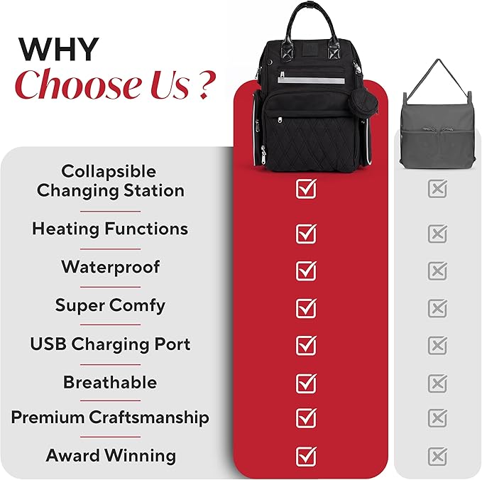 Award-Winning Baby Diaper Bag Backpack with Changing Station –Large Multifunction Waterproof Diaper Bag, Warm Bottle Pockets, Travel Baby Organizer Mom & Dad, Newborn Baby Essentials, Newborn Gift