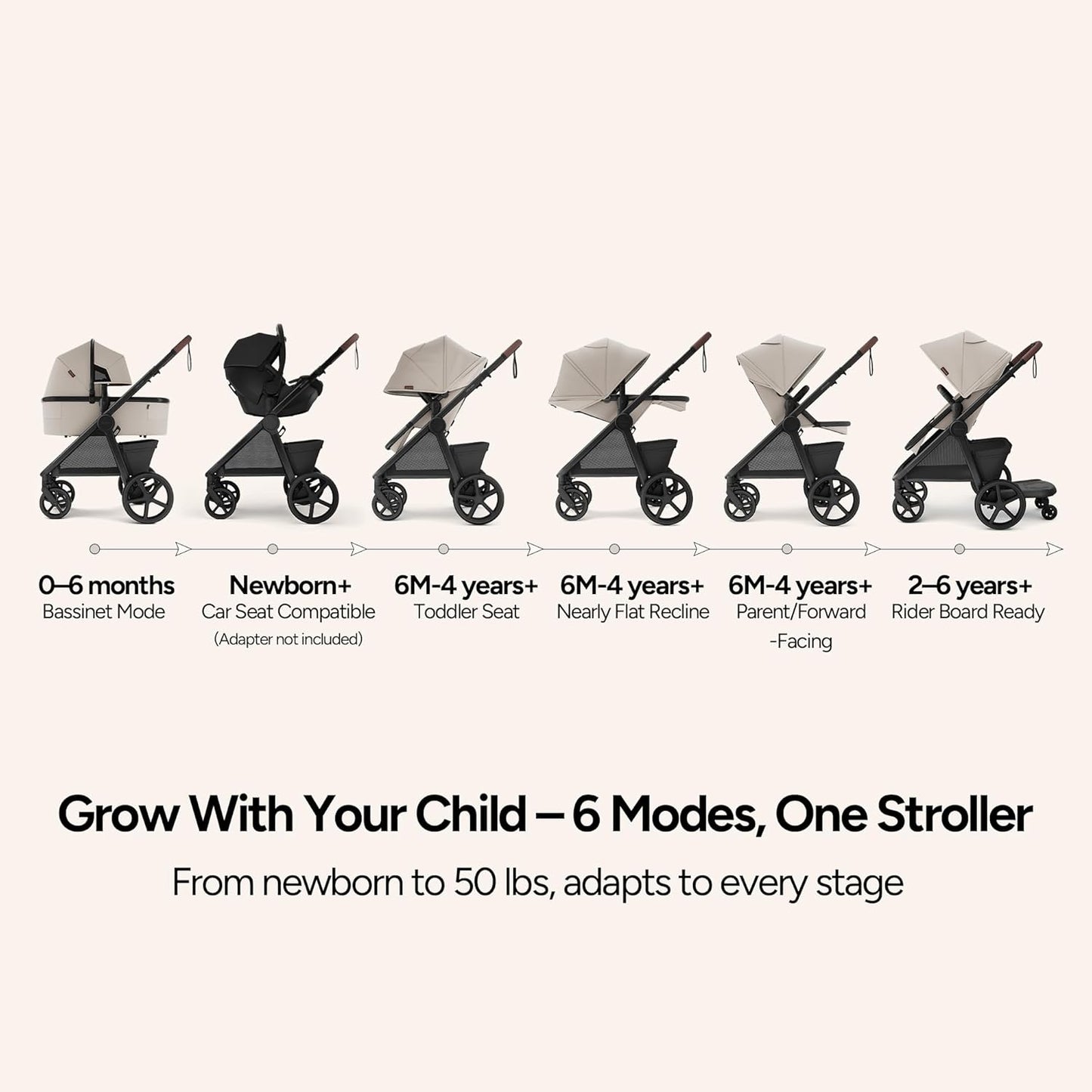 Mompush Ultimate2 Baby Stroller, Premium Convertible Full-Size Stroller for Toddler, Reversible Seat with One Hand Recline Adjustment, Car Seat Adapter Included