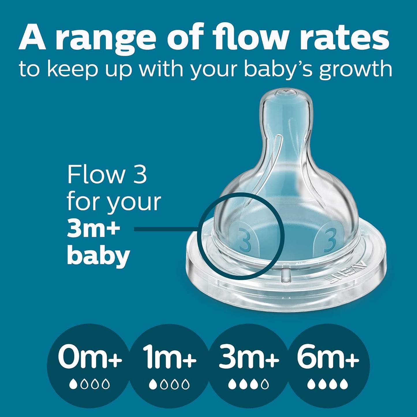 Philips Avent Anti-Colic Baby Bottles, 11oz, with Flow 3 Nipples, 3m+, 2pk, Clear, SCY106/02