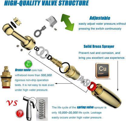 SonTiy Handheld Bidet Sprayer for Toilet, Cloth Diaper Sprayer Set Hand Held Bidet Jet Spray for Toilet with Backflow Preventer, Adjustable Water Pressure Control, Brass, Black Stainless
