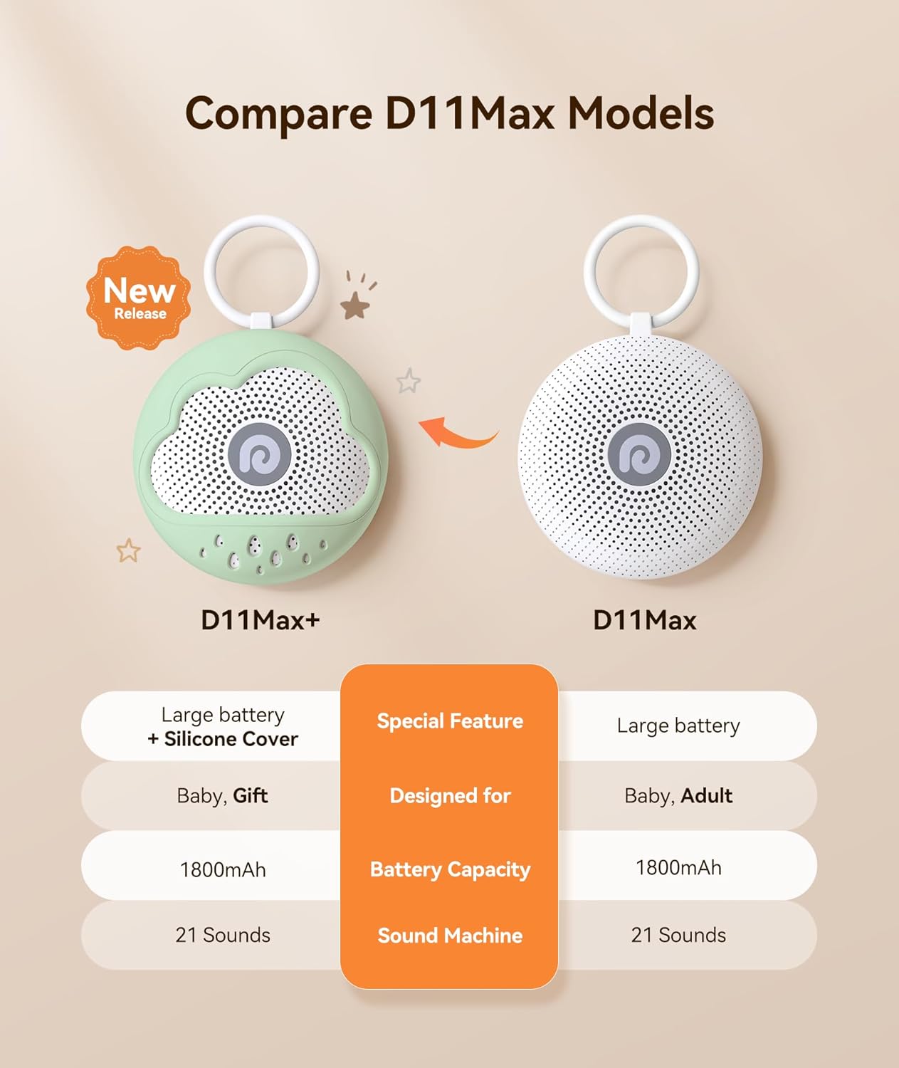 Dreamegg White Noise Machine - Portable Sound Machine Baby with Safe Silicone Cover, Features Powerful Battery, 21 Soothing Sound, Noise Canceling for Sleeping, Baby Registry Gift, Nursery(Blue)
