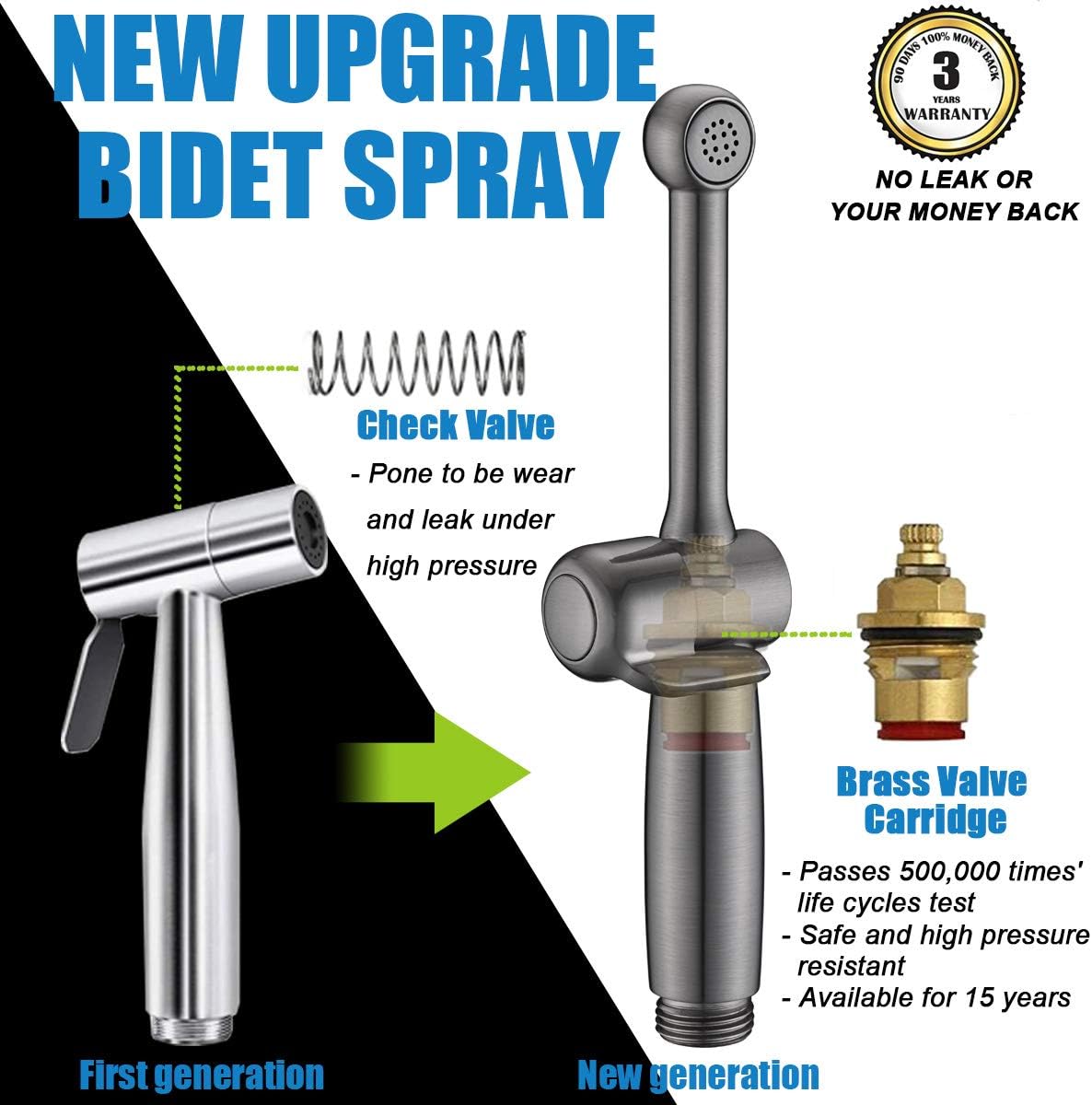 Handheld Bidet Toilet Sprayer, White Bidet Spray for Toilet, Cloth Diaper Sprayer with Backflow Preventer, Adjustable Water Jet Spray with 7.9" Long Wand