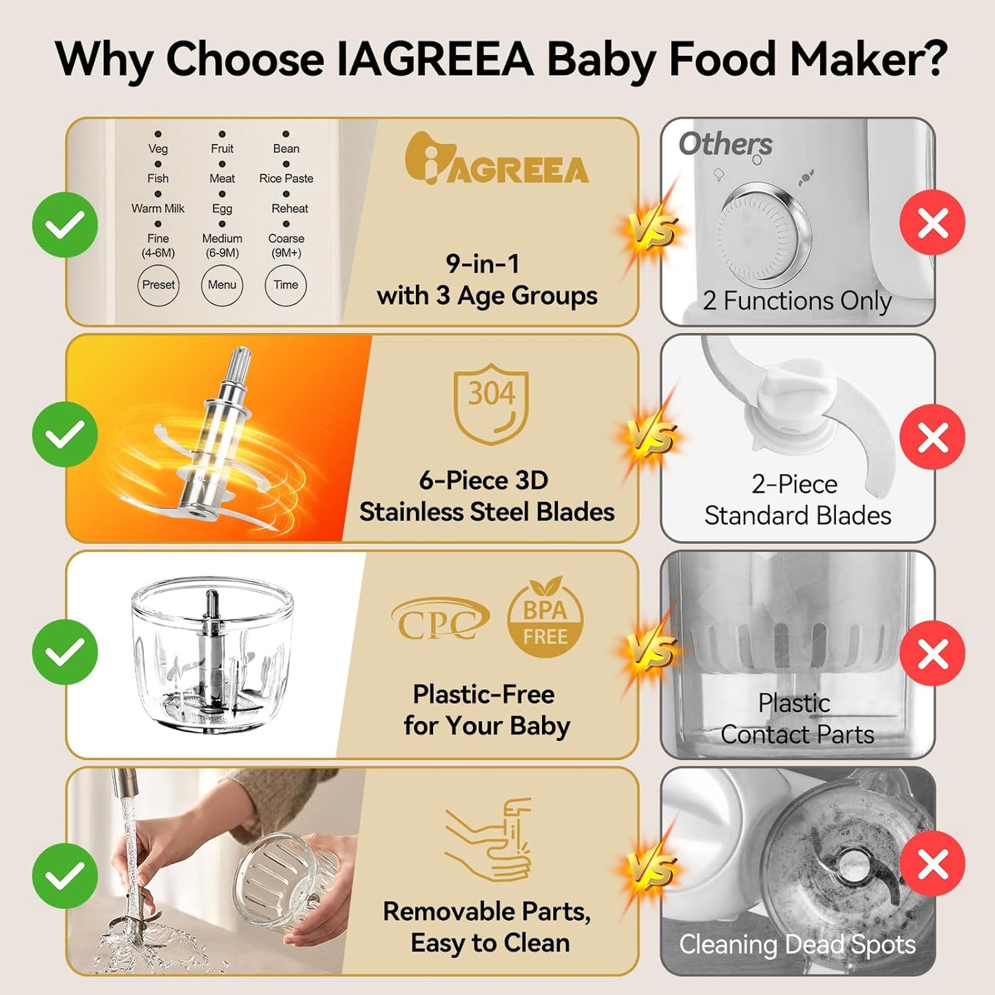 IAGREEA 9 IN 1 Glass Baby Food Maker, One Step Baby Food Processor Steamer Puree Blender Grinder Mills Machine, Auto Cooking & Grinding for Healthy Homemade Baby Food with 3 Age Stages, BPA-Free