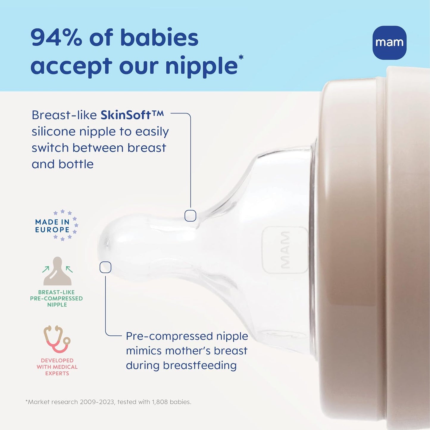 MAM Baby Bottle Anti-Colic Nipples Extra Slow Flow Size 0, for Newborn Babies, Skin Soft BPA Free Silicone, 94% Nipple Acceptance, Fits All MAM Bottles, Developed with Medical Experts, Made in Europe