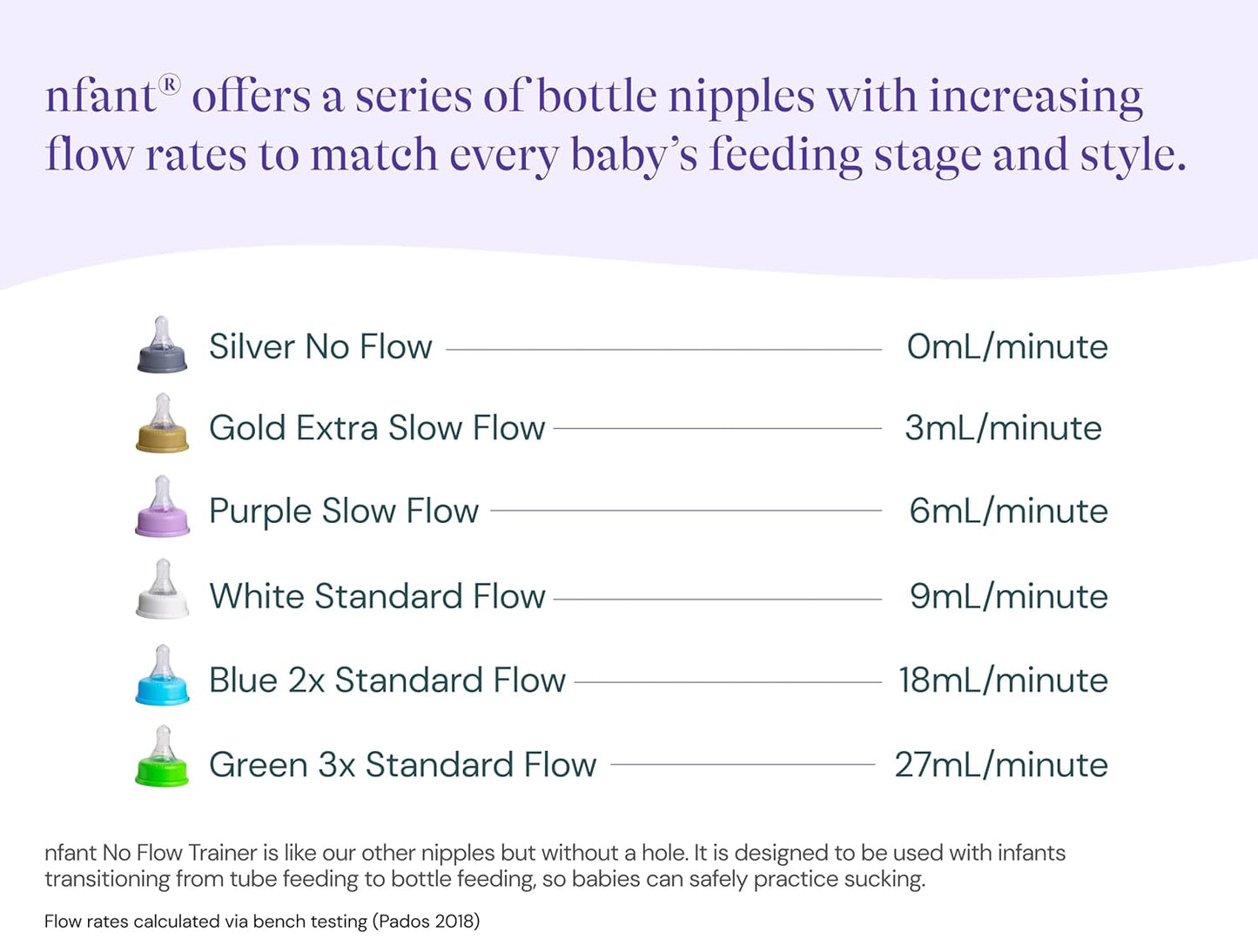 nfant | Nipple - Slow Flow Nipple, Purple (6ml/min), 4-Pack