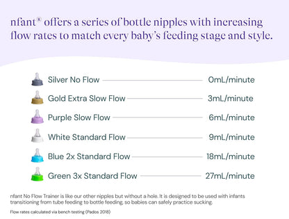 nfant | Nipple - Slow Flow Nipple, Purple (6ml/min), 4-Pack