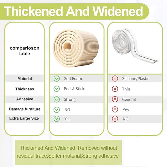 Baby Proofing Wall Corner Protector,Edge Guard Corner Protector,6.56ft Thinken Soft Corner Protectors Pre-Taped Soft Rubber Foam Edge Cushion for Furniture (Brown, 6.56Ft x 11.8" W x 0.47" Th)