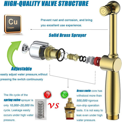 Handheld Bidet Toilet Sprayer, White Bidet Spray for Toilet, Cloth Diaper Sprayer with Backflow Preventer, Adjustable Water Jet Spray with 7.9" Long Wand