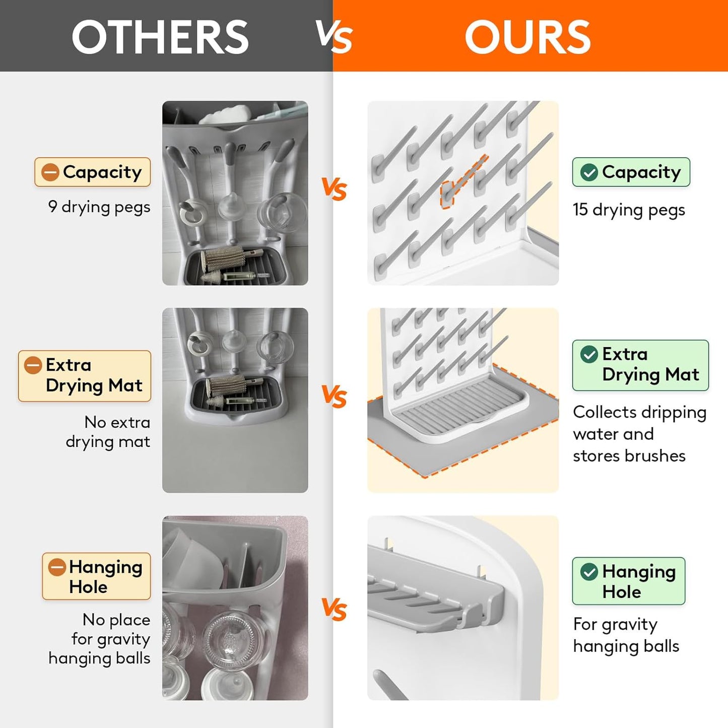 Lifewit Baby Bottle Drying Rack with 10 Hooks, Newborn Essentials Must Haves, Countertop Holder Organizer for Baby Stuff, Rack Dryer for Pacifiers, Weighted Straws, Pump Parts