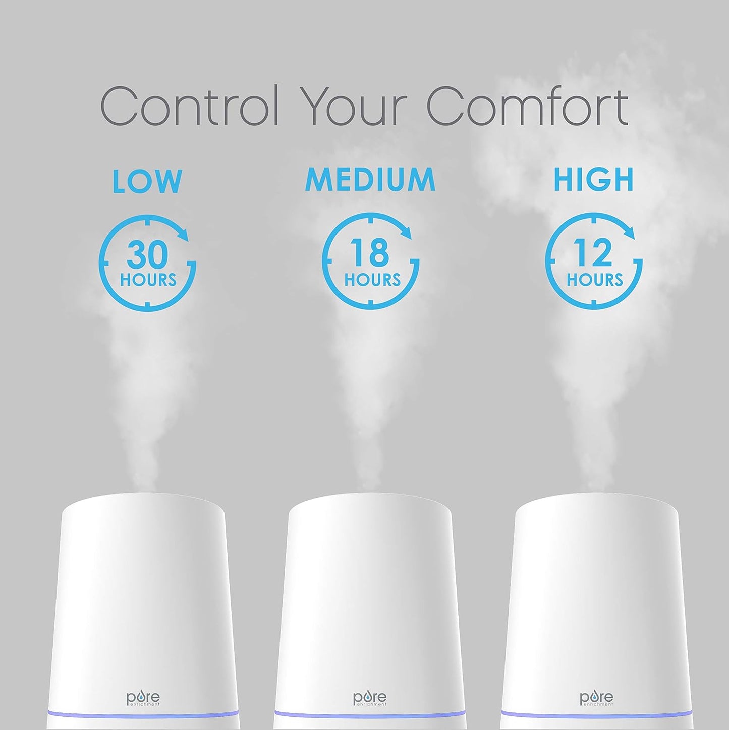 Pure Enrichment HUME Max - Easy Top-Fill Ultrasonic Cool Mist Humidifier, 3.7-L (1 Gallon) Water Tank, 3 Mist Settings, & Auto Shut-Off Timer - Ideal for Large Bedrooms, Nurseries & Dry Areas (White)