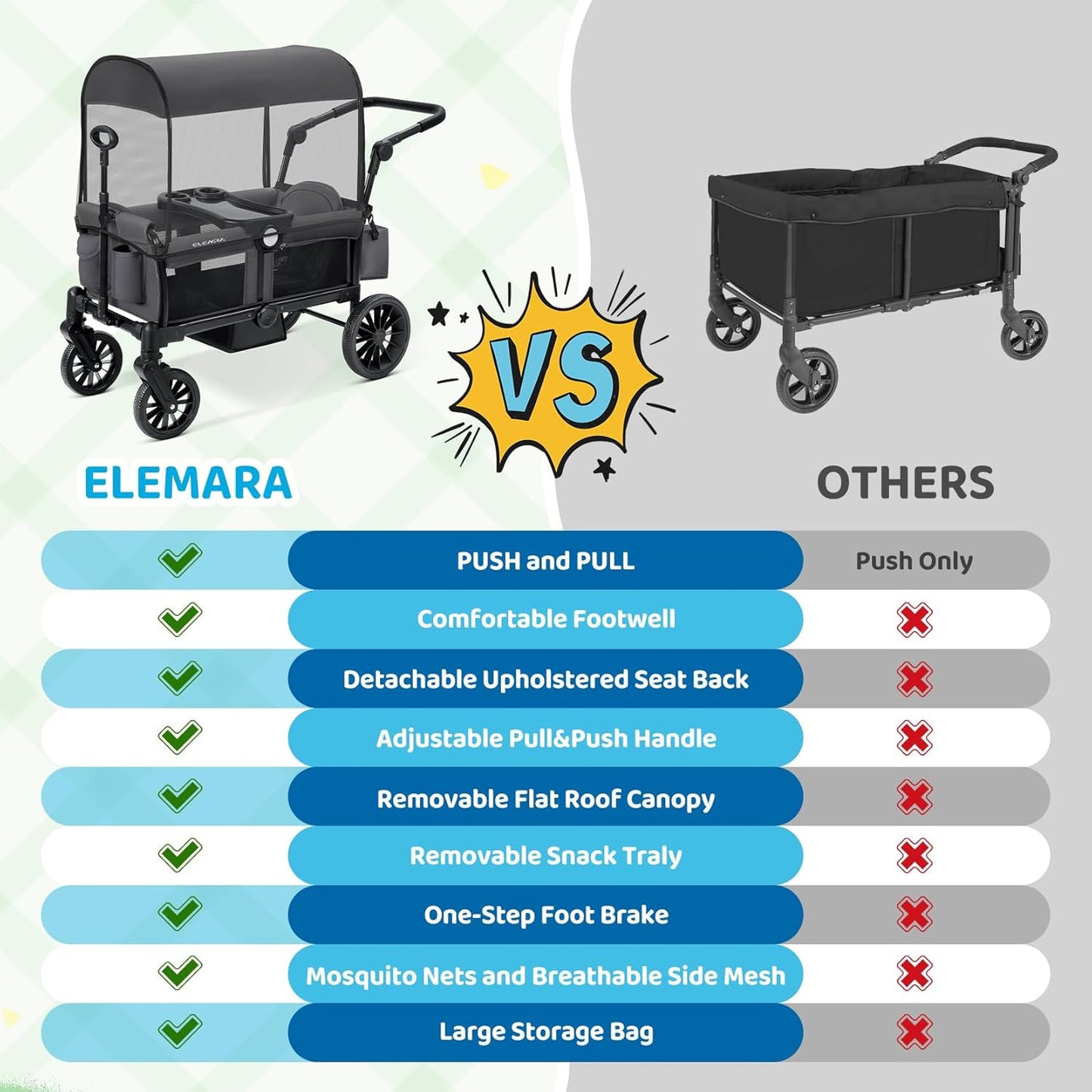 ELEMARA Stroller Wagon, 2 Seat Stroller for 2 Kids, Premium All Terrain Stroller for Kids w/Removable Canopy, Adjustable Push/Pull Handle, Large Storage Bag, Black