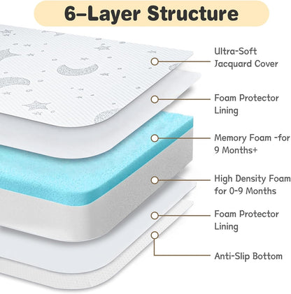 Pack and Play Mattress, 38x26 Pack N Play Mattresses Pad Dual-Sided Soft & Firm Memory Foam 3 Inch Thick with Breathable Removable Cover