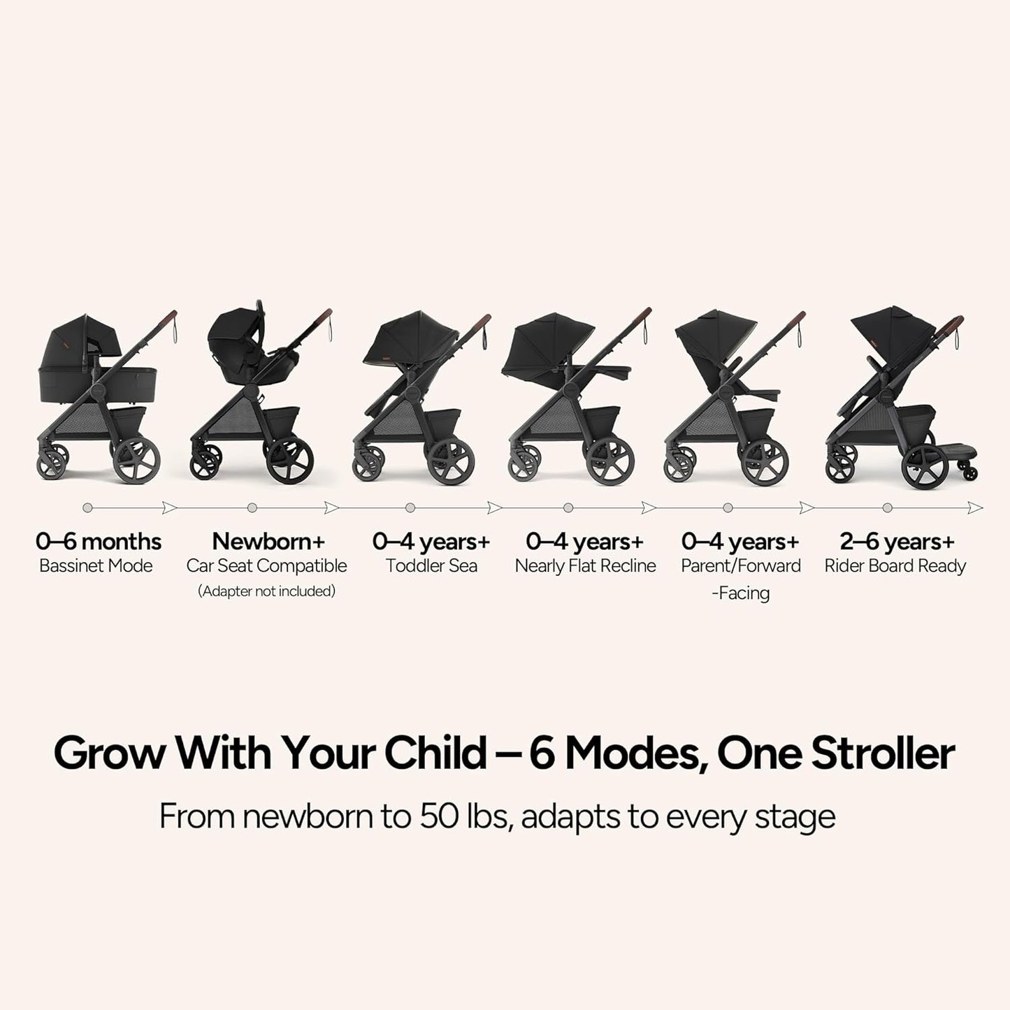 Mompush Ultimate2 Baby Stroller, Premium Convertible Full-Size Stroller for Toddler, Reversible Seat with One Hand Recline Adjustment, Car Seat Adapter Included