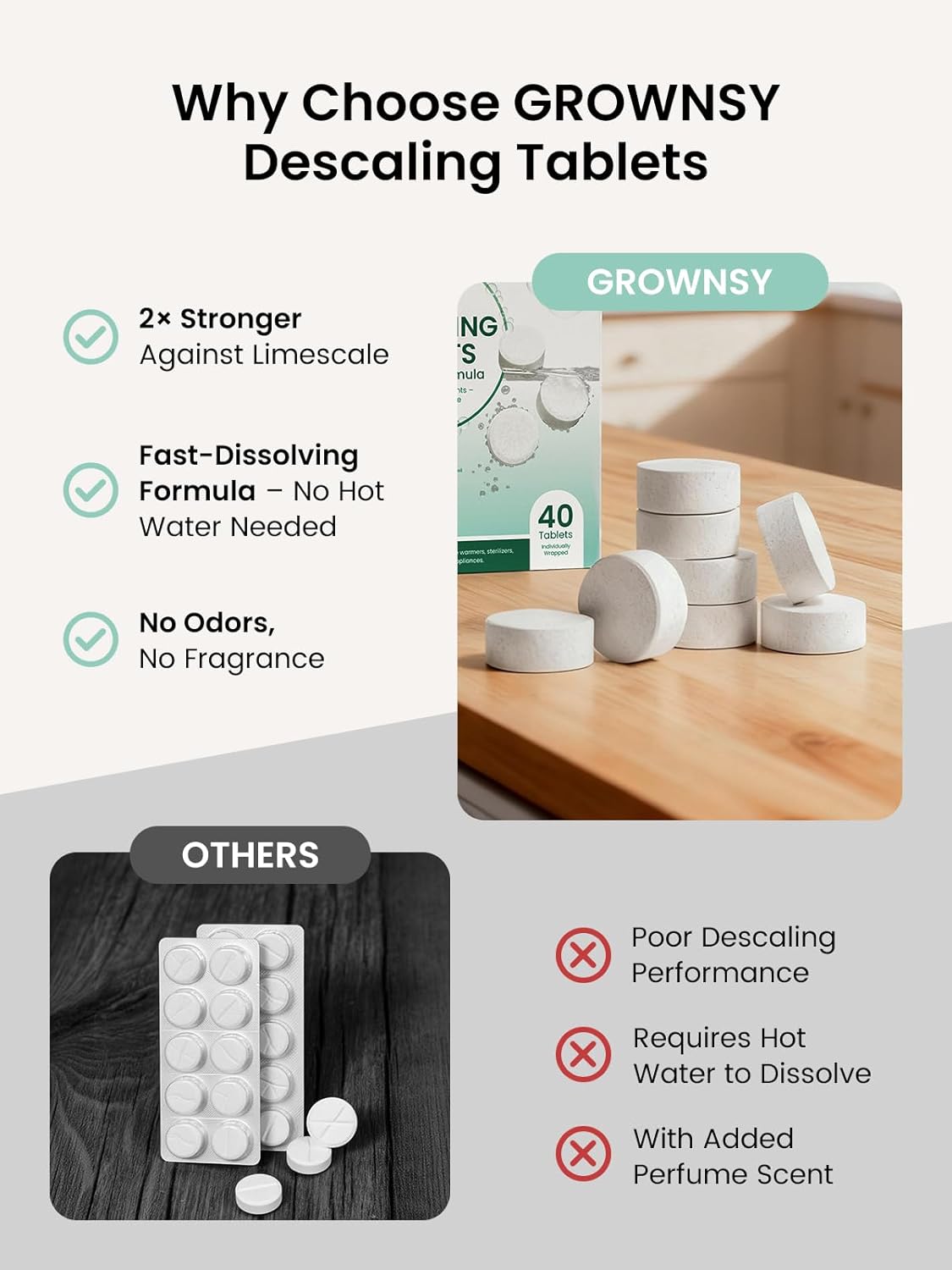 GROWNSY Descaler for Bottle Warmer & Sterilizer, Daily Essential Descaling Tablets, Cleaner for Baby Food Makers, Deep Limescale & Odor Removal, Performance Care, 20 Count for Regular Maintenance