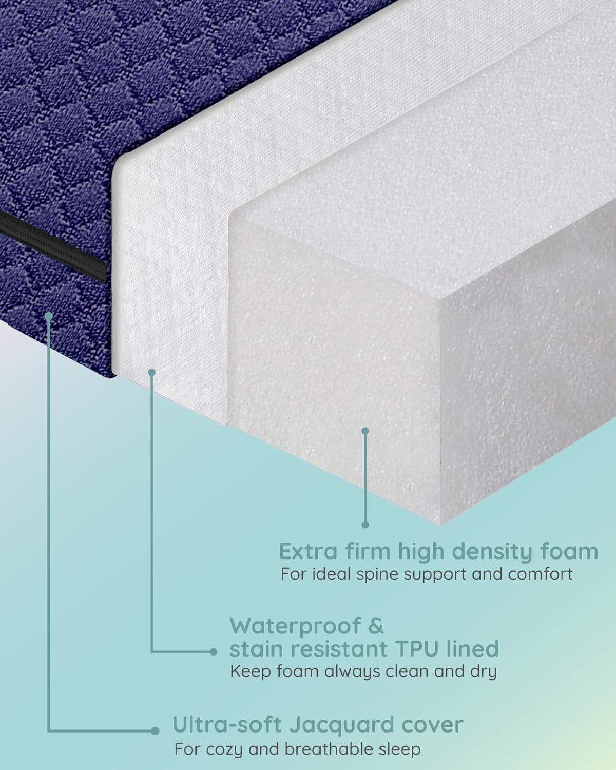 Lilian&Gema Pack and Play Mattress 38"x26"x1.5", Pack N Play Mattresses Pad for Play Pen and Playard, Premium Foam Playpen Mattress Topper with Washable Cover & Traveling Bag for Baby Toddler