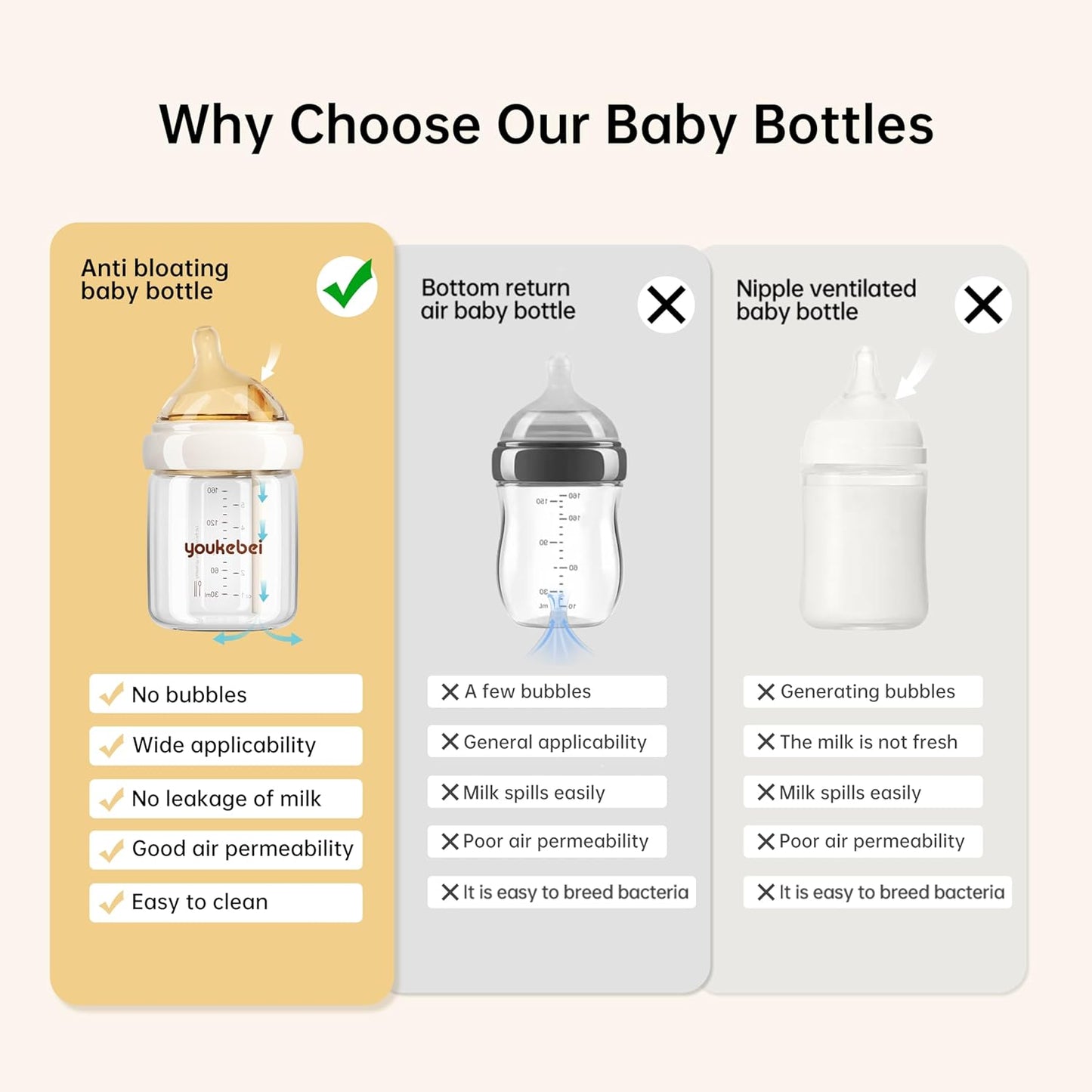 Small Glass Baby Bottle for Newborn Breastfeeding Babies, Preemie & Extra Slow Flow Nipples (SS), Anti-Colic, Breast-Like, 0 Months+, 3 oz, 2 Pack