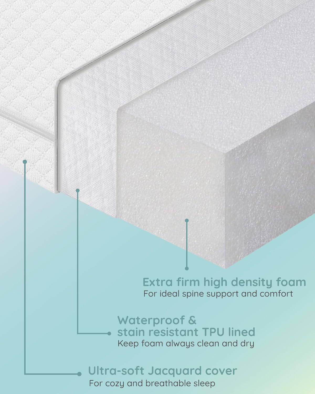 Lilian&Gema Pack and Play Mattress 38"x26"x1.5", Pack N Play Mattresses Pad for Play Pen and Playard, Premium Foam Playpen Mattress Topper with Washable Cover & Traveling Bag for Baby Toddler