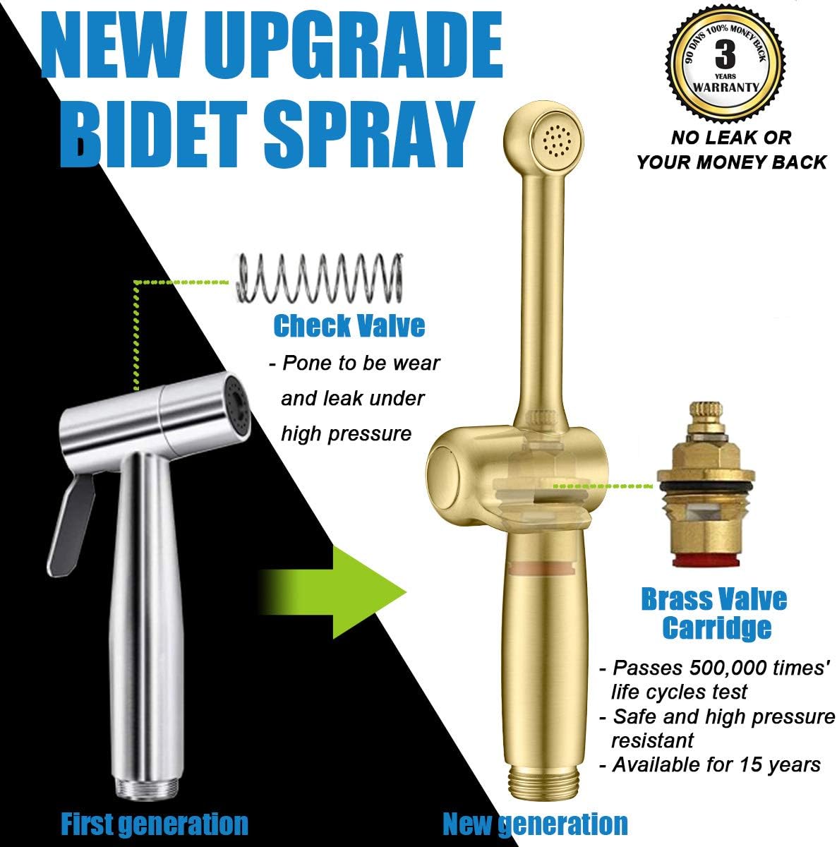 Handheld Bidet Toilet Sprayer, White Bidet Spray for Toilet, Cloth Diaper Sprayer with Backflow Preventer, Adjustable Water Jet Spray with 7.9" Long Wand