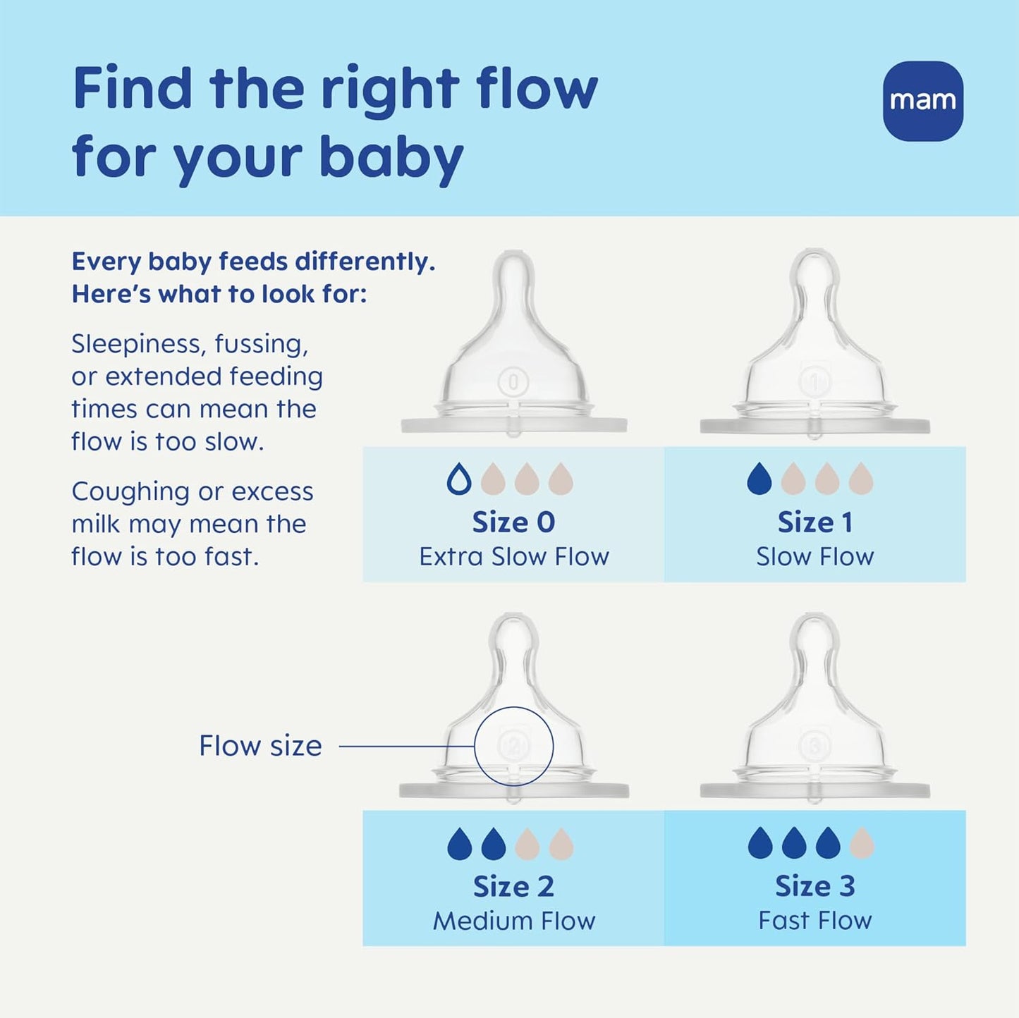 MAM Baby Bottle Anti-Colic Nipples Extra Slow Flow Size 0, for Newborn Babies, Skin Soft BPA Free Silicone, 94% Nipple Acceptance, Fits All MAM Bottles, Developed with Medical Experts, Made in Europe